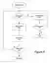 Fig. 07 - System and method for performing error recovery in an integrated development environment