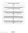 Fig. 07 - System and method for deployable templates