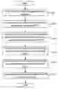 Fig. 01 - High-level programming language to hardware component graph translation method