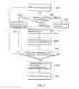 Fig. 09 - Process of automatically translating an extended activity diagram into a hardware component graph