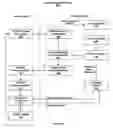 Fig. 04 - Software maintenance management
