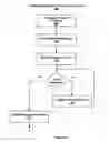 Fig. 06 - Software maintenance management