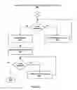 Fig. 07 - Software maintenance management