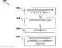 Fig. 01 - Efficient task scheduling by assigning fixed registers to scheduler