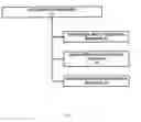 Fig. 03 - CPU resource manager