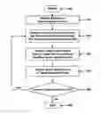 Fig. 01 - Method and system for reviewing tasks assigned to a user