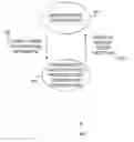Fig. 01 - Load balancing for multi-threaded applications via asymmetric power throttling
