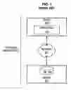 Fig. 02 - Method and system for providing message oriented middleware-dedicated instances