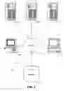 Fig. 02 - Multimodal or multi-device configuration