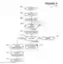 Fig. 04 - Dynamic loading and activation of functional objects in a wireless device