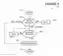 Fig. 05 - Dynamic loading and activation of functional objects in a wireless device