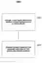 Fig. 01 - Systems and methods for managing content