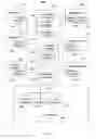Fig. 04 - Advertising services architecture