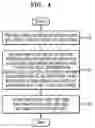 Fig. 04 - Method of displaying messages in digital home appliances and display control device