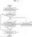 Fig. 05 - Method of displaying messages in digital home appliances and display control device