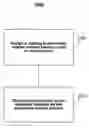 Fig. 01 - Systems and methods for managing content