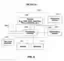 Fig. 07 - Systems and methods for managing content