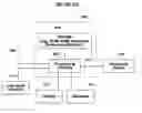 Fig. 01 - Systems and methods for providing channel groups in an interactive media guidance application