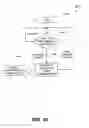 Fig. 22 - Methods and Systems For Distributing Assets Associated With Television Program