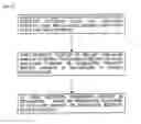 Fig. 42 - Wireless communications system and method
