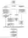 Fig. 45 - Wireless communications system and method