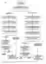 Fig. 46 - Wireless communications system and method