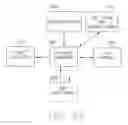 Fig. 52 - Multipoint-to-point communication using orthogonal frequency division multiplexing