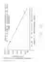 Fig. 86 - Multipoint-to-point communication using orthogonal frequency division multiplexing