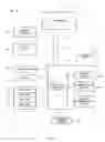 Fig. 03 - Distribution of multimedia content