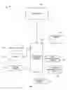 Fig. 04 - Distribution of multimedia content