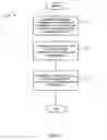 Fig. 12 - Distribution of multimedia content