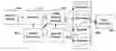 Fig. 01 - Analyzing security compliance within a network