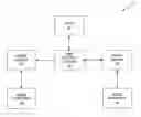 Fig. 01 - Method and apparatus for provisioning a device to access digital rights management (DRM) services in a universal plug and play (UPnP) network