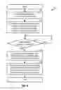 Fig. 07 - Method and apparatus for supporting different authentication credentials