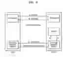 Fig. 06 - Method and apparatus to protect server from DOS attack