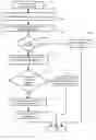 Fig. 01 - Fail-safe network authentication