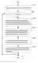 Fig. 01 - Method and apparatus for secure communication between user equipment and private network