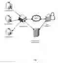 Fig. 02 - Method and apparatus for secure communication between user equipment and private network