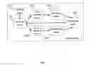 Fig. 04 - Method and apparatus for secure communication between user equipment and private network