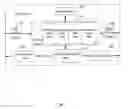 Fig. 07 - Method and apparatus for secure communication between user equipment and private network