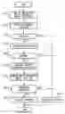Fig. 01 - Security ensuring by program analysis on information device and transmission path
