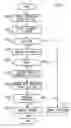 Fig. 08 - Security ensuring by program analysis on information device and transmission path