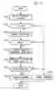 Fig. 09 - Security ensuring by program analysis on information device and transmission path