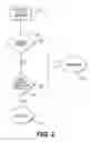 Fig. 03 - Autonomic self-healing network