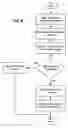 Fig. 07 - XML schema for service provisioning
