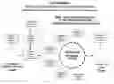 Fig. 01 - Method to improve the integrity of internet programs, websites and software