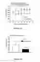 Fig. 07 - HUMAN DISEASE MODELING USING SOMATIC GENE TRANSFER