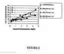 Fig. 07 - Amylases, nucleic acids encoding them and methods for making and using them