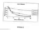 Fig. 09 - Amylases, nucleic acids encoding them and methods for making and using them