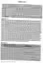 Fig. 53 - Amylases, nucleic acids encoding them and methods for making and using them
